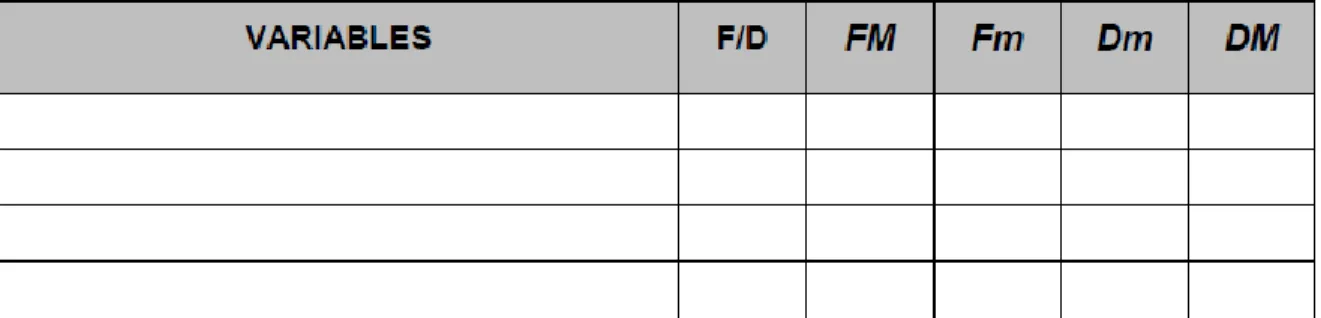 Tabla 4. Guía del Análisis Interno 