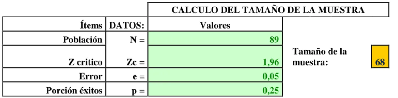 Cuadro No.1.  