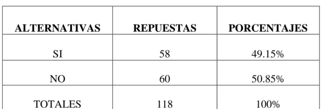 Cuadro  No. 8.  