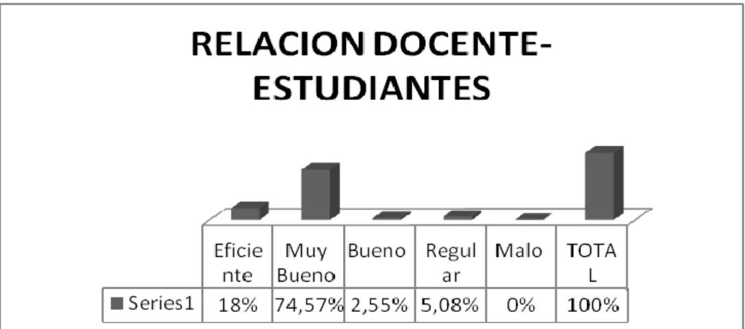 Gráfico No.9.  