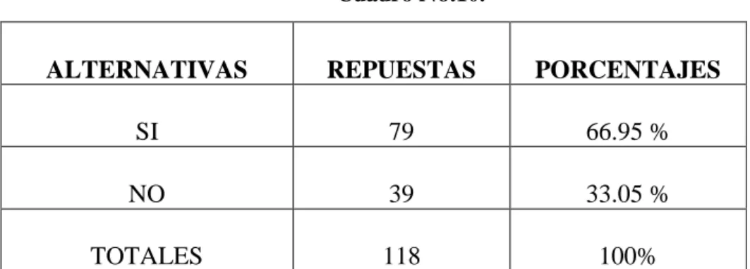 Cuadro  No. 10. 