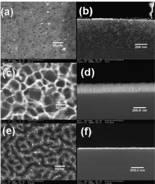 Fig. 3 shows the three- dimensional AFM images of (1 μm × 1 μm) of the surface  of ZS1, ZS2 and ZS3 samples