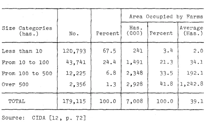 TABLE  r.3.  Costa--Distribution  of  Parma  According  to  81z0,  1960 
