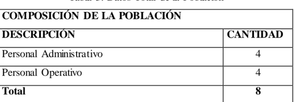 Tabla  3:  Datos Total  de la  Población  COMPOSICIÓN  DE LA POBLACIÓN 