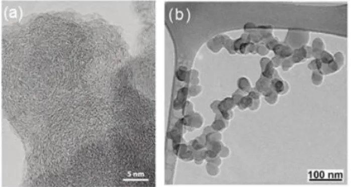 FIGURA 8. (a)  Imagen de esferas de BC mediante microscopia electrónica de transmisión (TEM) de alta  resolución