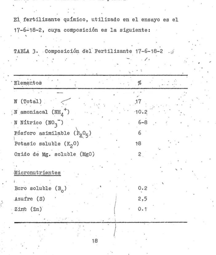 TABLA  J.  Composición  ·del  Fertilizante  17-6-18-2  -:Y 