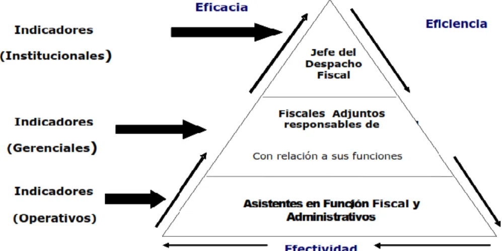 Figura 2 Modelo de medición del despacho fiscal. 