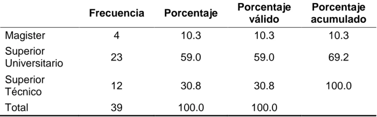 Figura 5: Grado de Instrucción 