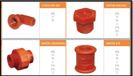Figura  13.3 Accesorios para Agua (codo, tapón macho, unión universal, unión R.R). 