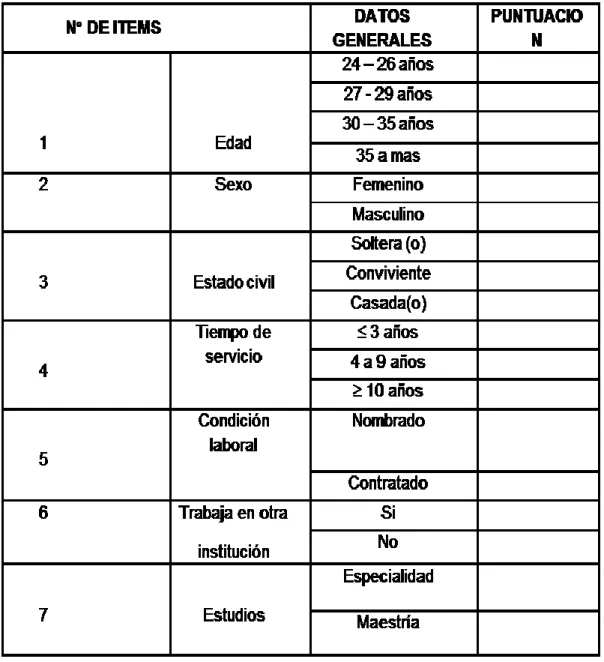 TABLA DE CODIGOS  DATOS GENERALES 