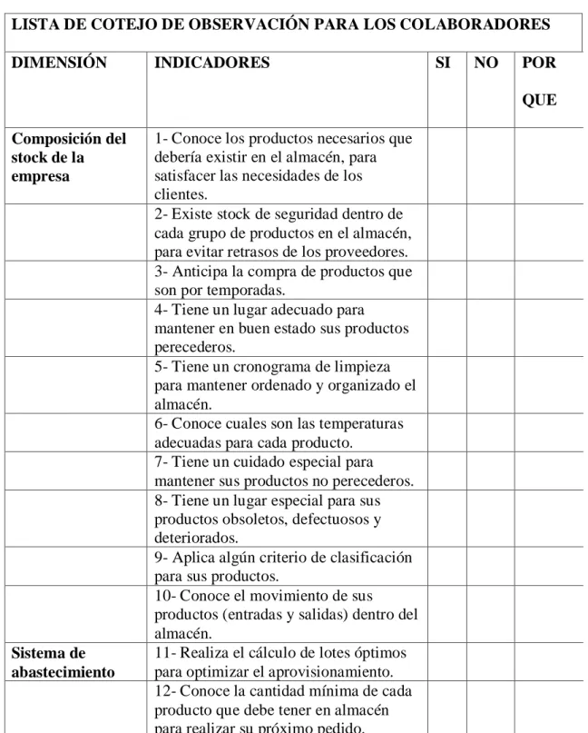 Tabla 6. Lista de cotejo validada como instrumento de evaluación. 