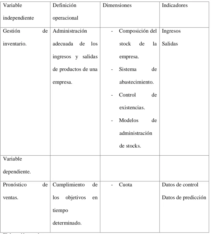Tabla 1. Variables de la investigación.  