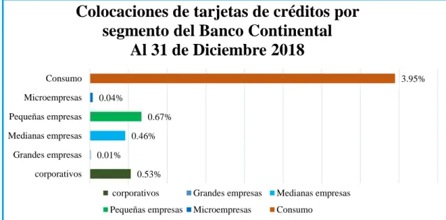 Figura 7. Depósitos de ahorro por empresas 