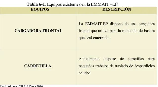 Tabla 6-1: Equipos existentes en la EMMAIT –EP 
