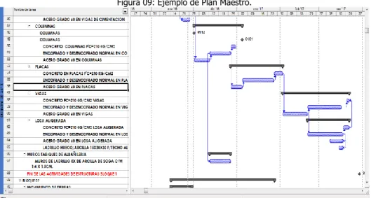 Figura 09: Ejemplo de Plan Maestro. 