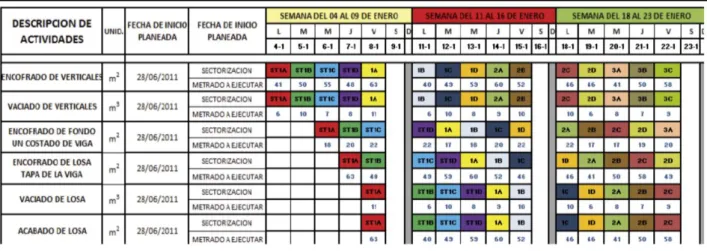 Figura 10: Ejemplo de Lookahead. 