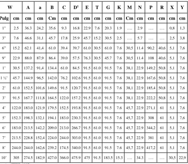 Tabla 25-3. Dimensiones estandarizadas del canal Parshall 