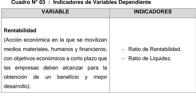 Cuadro N° 03  :  Indicadores de Variables Dependiente 