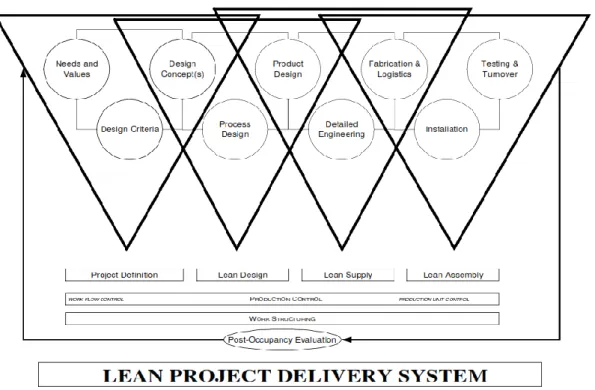 Figura 4. Estructura original del LPDS 