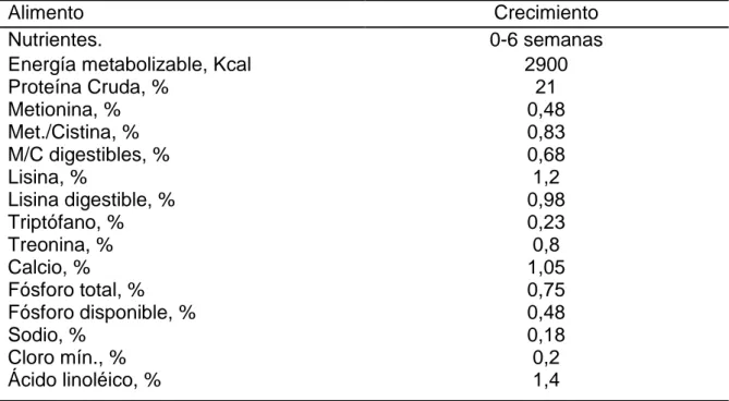 Cuadro 4.    REQUERIMIENTOS NUTRICIONALES DE 0 - 6 SEMANAS EN  LAS                                                                                                              POLLITAS LOHMANN BROWN