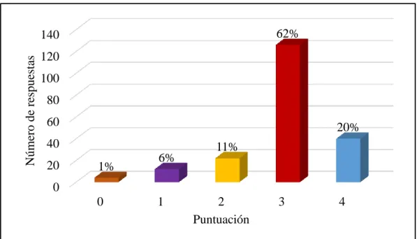 Figura 19: Las medidas correctivas propuestas en los registros de accidentes de trabajo según los  factores personales