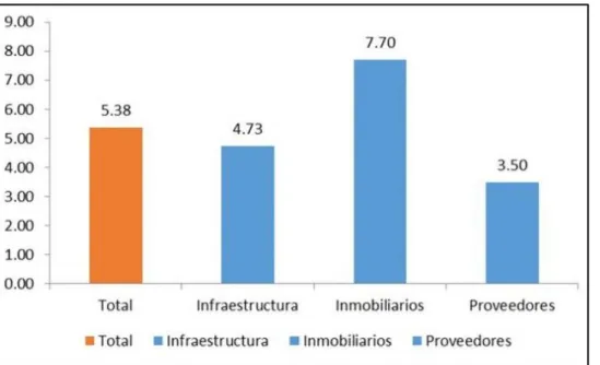 Figura 2: Expectativa sobre el nivel de inversión en nuevos proyectos 2018, respecto a 2017 (%)