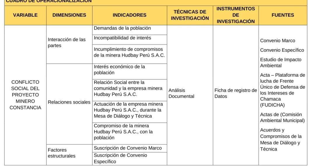CUADRO DE OPERACIONALIZACIÓN 