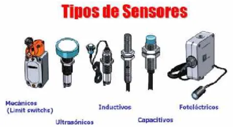 Figura II 5. Tipos de sensores