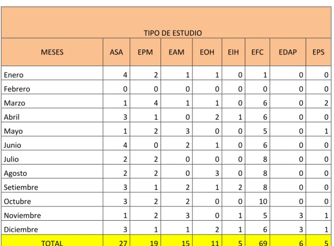 Tabla elaborada por el investigador