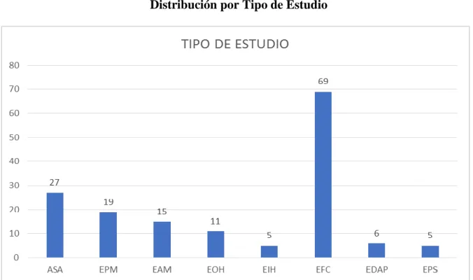 Gráfico 5 