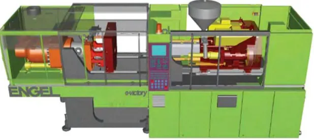 Figura II-1: Máquina Inyectora  Fuente: 