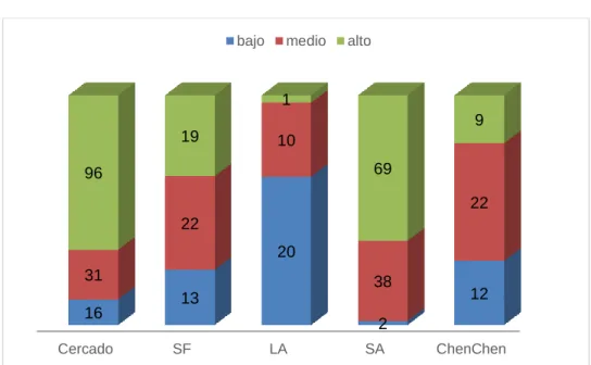 Tabla 12. Empoderamiento sociocultural por barrio de residencia 
