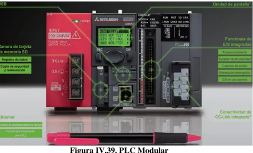 Figura IV.39. PLC Modular 