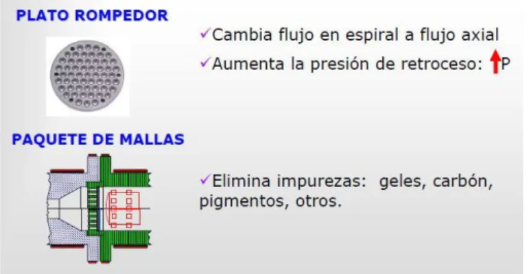 Figura II. 15 PLATO ROMPEDOR 