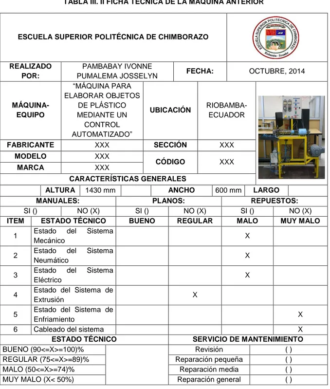 TABLA III. II FICHA TÉCNICA DE LA MÁQUINA ANTERIOR