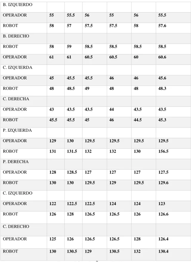 Tabla IV -I Tabulación de datos (continuación) 