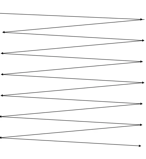 Gráfico N° 14 