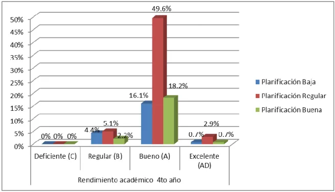 Gráfico N° 07  