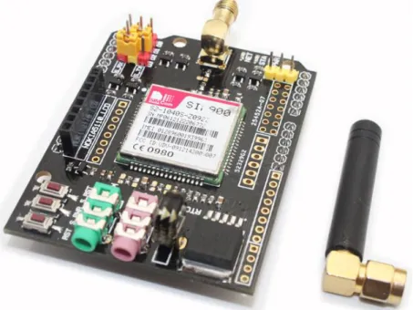 Figura 19: EFcom GPRS/GSM Shield