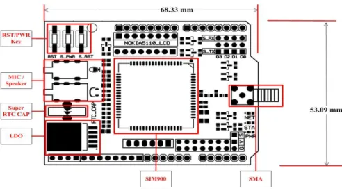 Figura 23: Dimensiones mecánicas de EFcom GPRS/GSM Shield