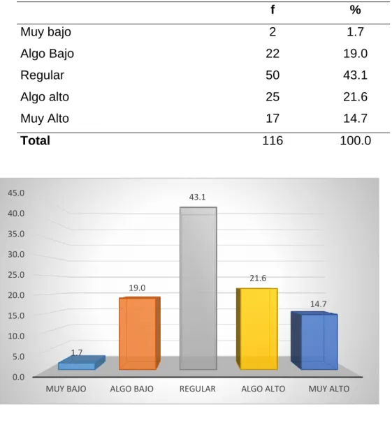 Tabla 3: Capacitación – formación. 