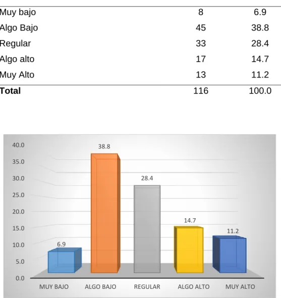 Tabla 4: Participación del empleado. 
