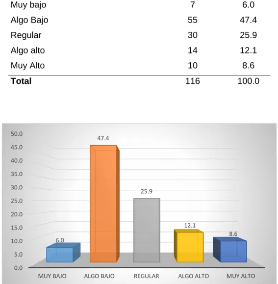 Figura 5: Comunicación Interna 