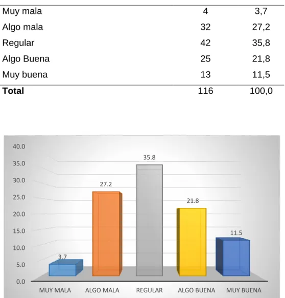 Tabla 7: Gestión de recursos humanos. 