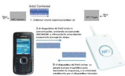 TABLA 8.   POSIBILIDAD DE INTERACCIÓN ENTRE DISPOSITIVOS 