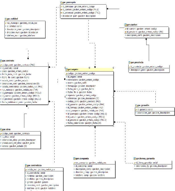 FIGURA 3.1 BASE DE DATOS 