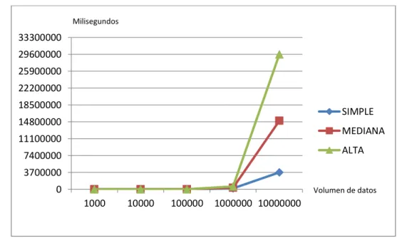 Cuadro comparativo listar datos de complejidad simple con los dos SGBD 