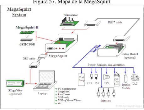 Figura 57. Mapa de la MegaSquirt 