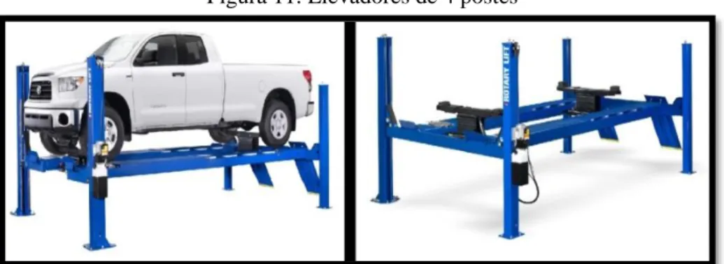 Figura 11. Elevadores de 4 postes 
