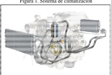 Figura 1. Sistema de climatización 